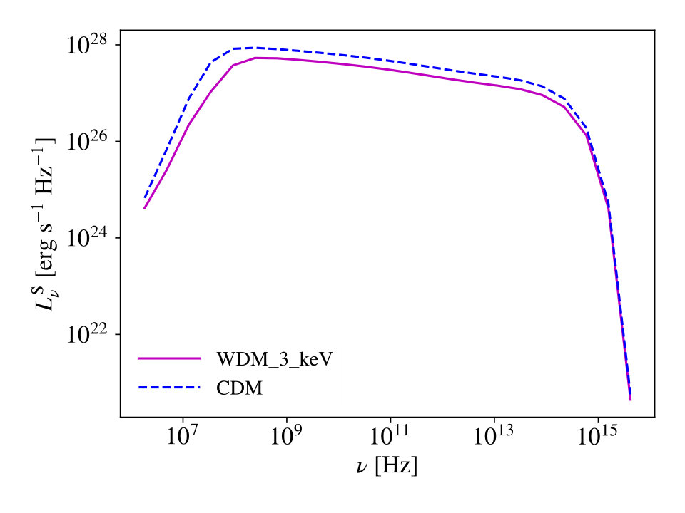 Figure 22